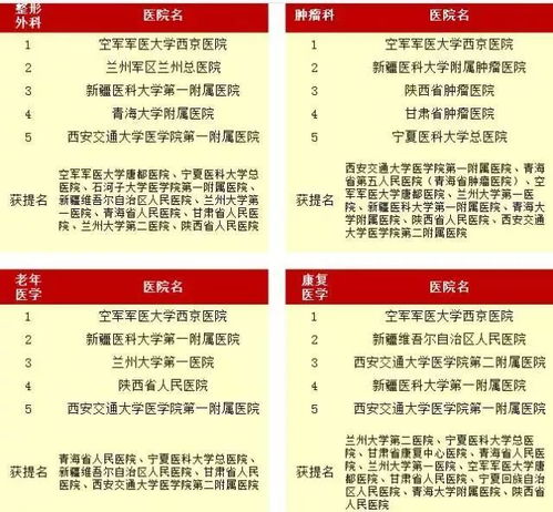 中国好医院 出炉 哪家医院看什么病最好 这回石河子人心里有数了 附2016年度西北区医院综合实力及专科声誉排行榜