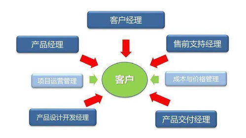 如何打造顶级销售思维