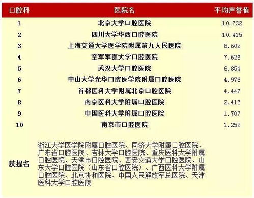 中国好医院 出炉 哪家医院看什么病最好,这回心理有数了 附2016年度西北区医院综合实力及专科声誉排行榜