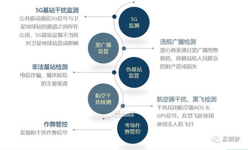 深圳宣布人工智能产业发力 一批打破国外垄断 行业领先的项目来了