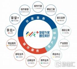 挚爱为家 圈住美好 招商蛇口深圳区域品牌焕新发布 多元业态共建美好湾区