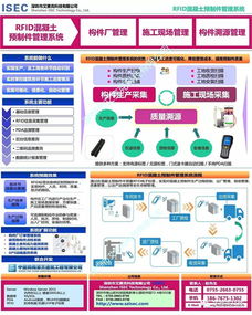 艾赛克科技 rfid混凝土预制件信息管理系统 荣获2019 工业互联网 智能制造 大赛深圳站一等奖