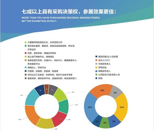 2021深圳大健康产业博览会