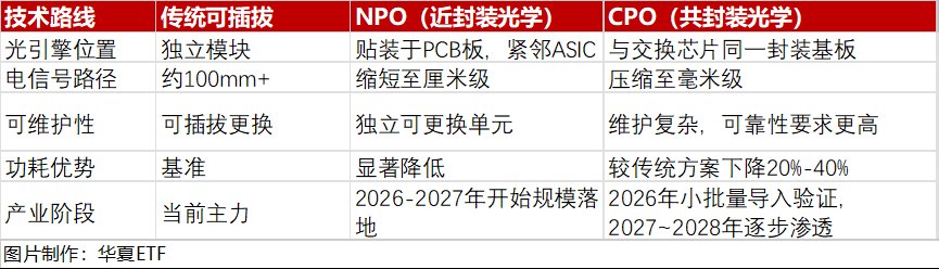 光模块升级背后,一个被忽视的环节正在爆发