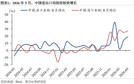 罗志恒：AI正在撑起中国出口增速的“半边天”