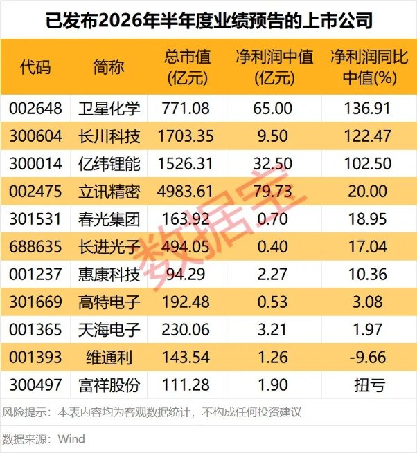 英伟达官宣Rubin全液冷方案 融资客大举加仓这些概念股