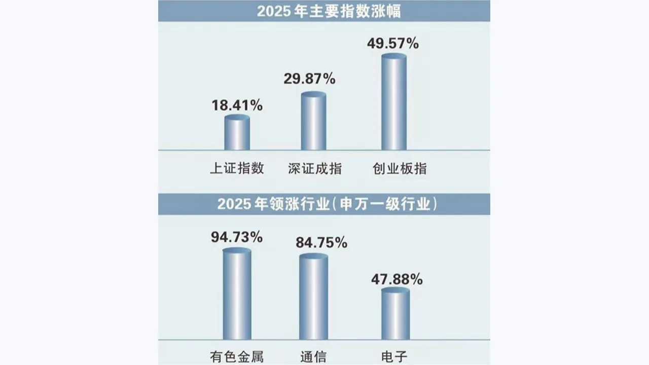 辉煌优配市场研究文章配图：政策与流动性如何影响市场风险偏好